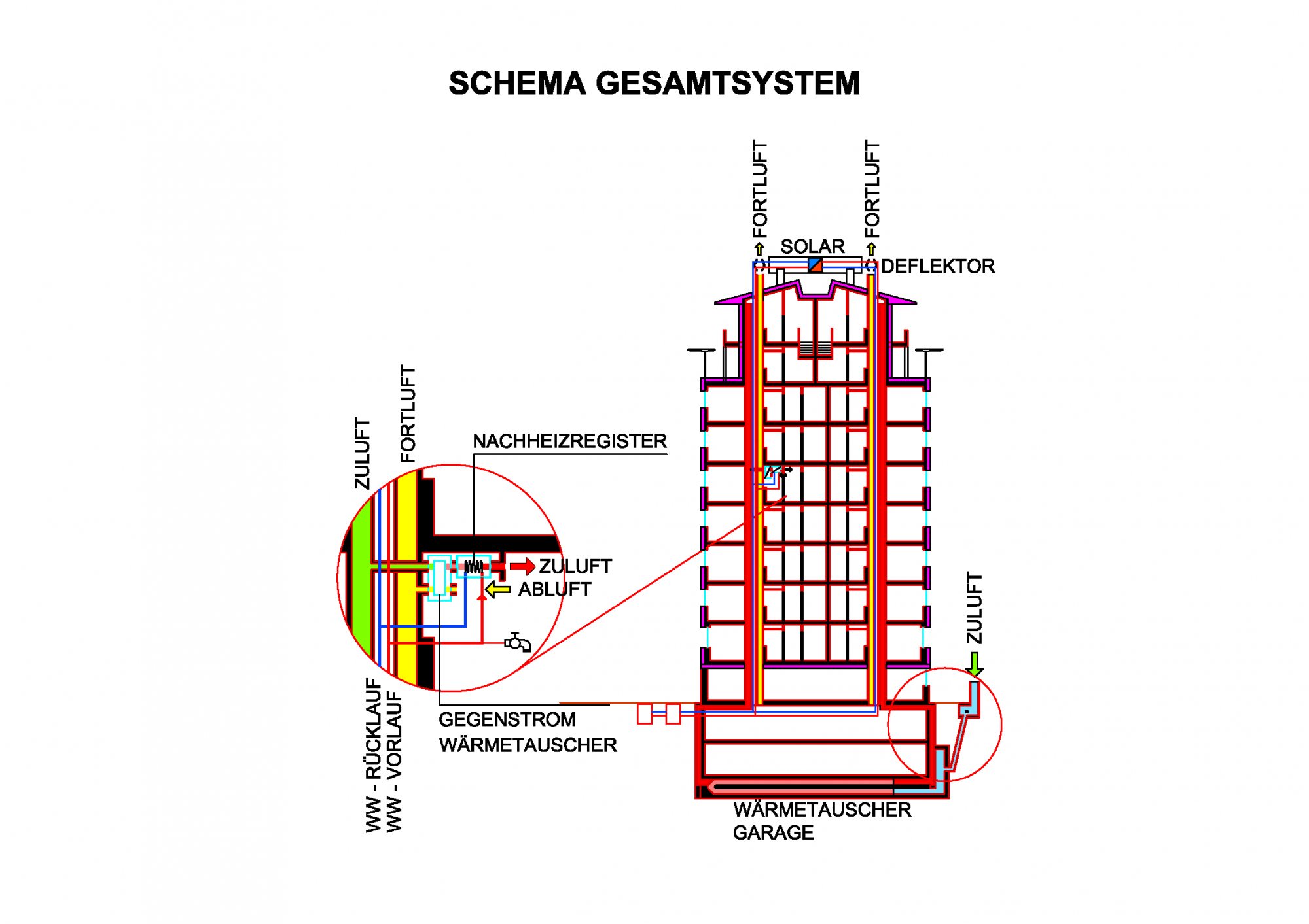 GMMK , Gert M. MAYR-KEBER ZT-GmbH. Wohnhaus am Wienerberg 2000-2002